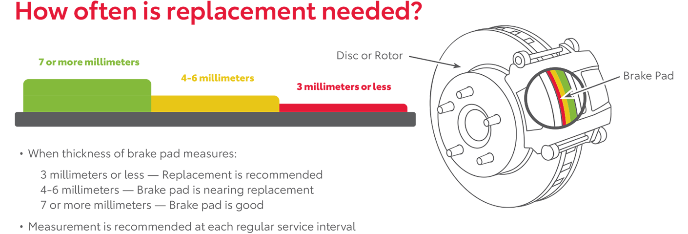 How Often Is Replacement Needed | Matick Toyota in Macomb Township MI