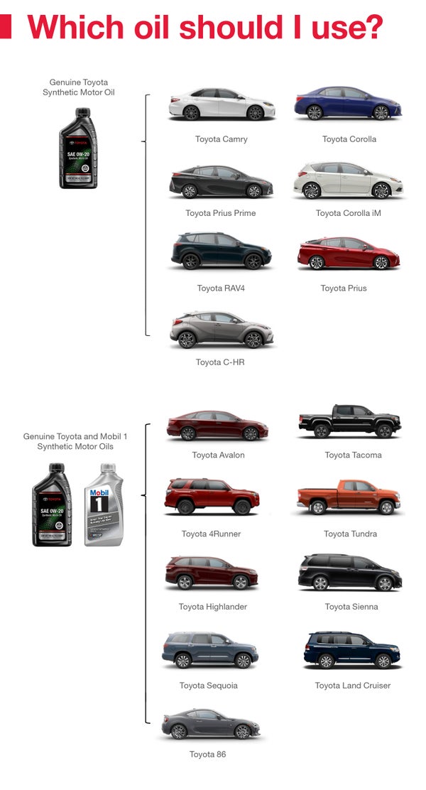 Which Oil Should I Use | Matick Toyota in Macomb Township MI