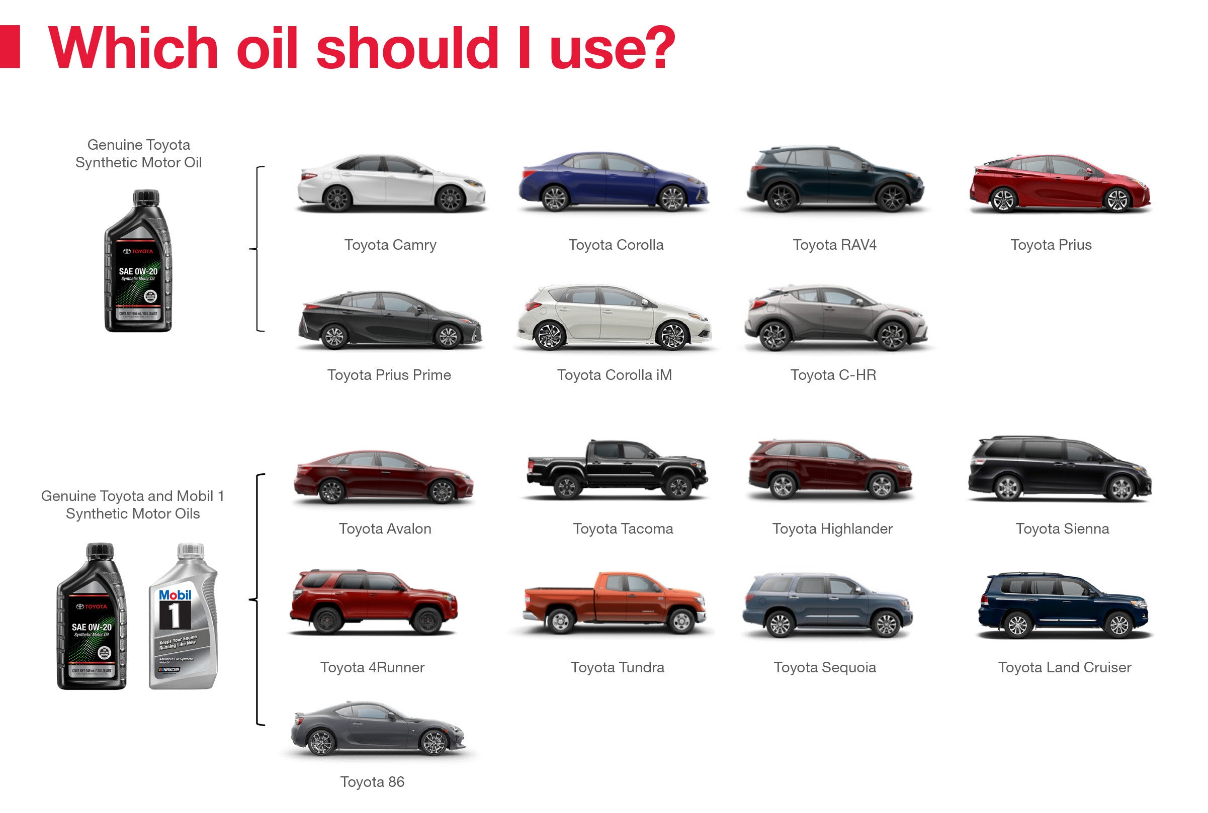 Which Oil Should I Use | Matick Toyota in Macomb Township MI